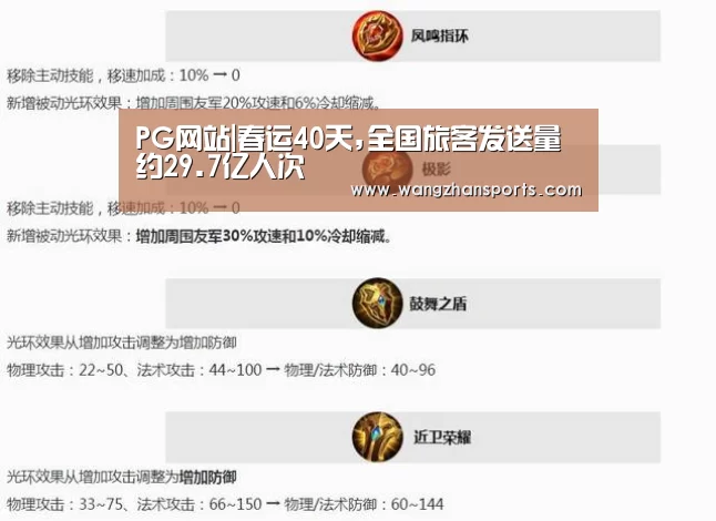 PG网站|春运40天,全国旅客发送量约29.7亿人次(图1) PG新手