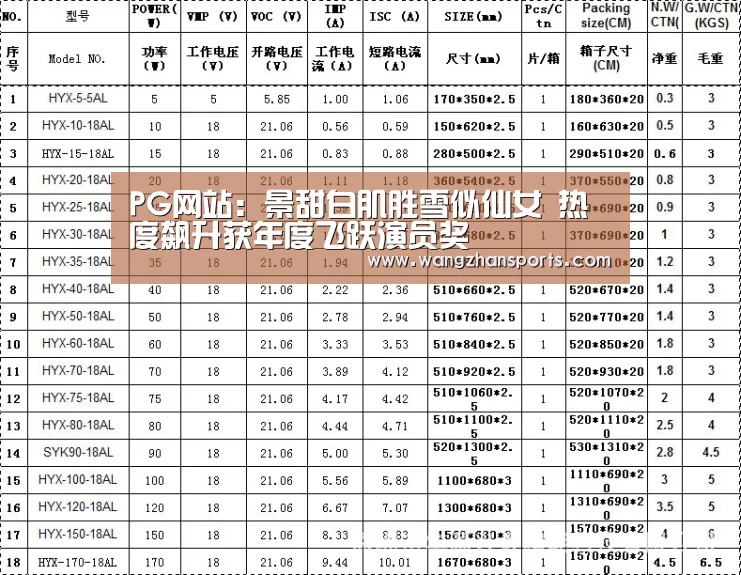 PG网站:景甜白肌胜雪似仙女 热度飙升获年度飞跃演员奖(图1) PG试玩